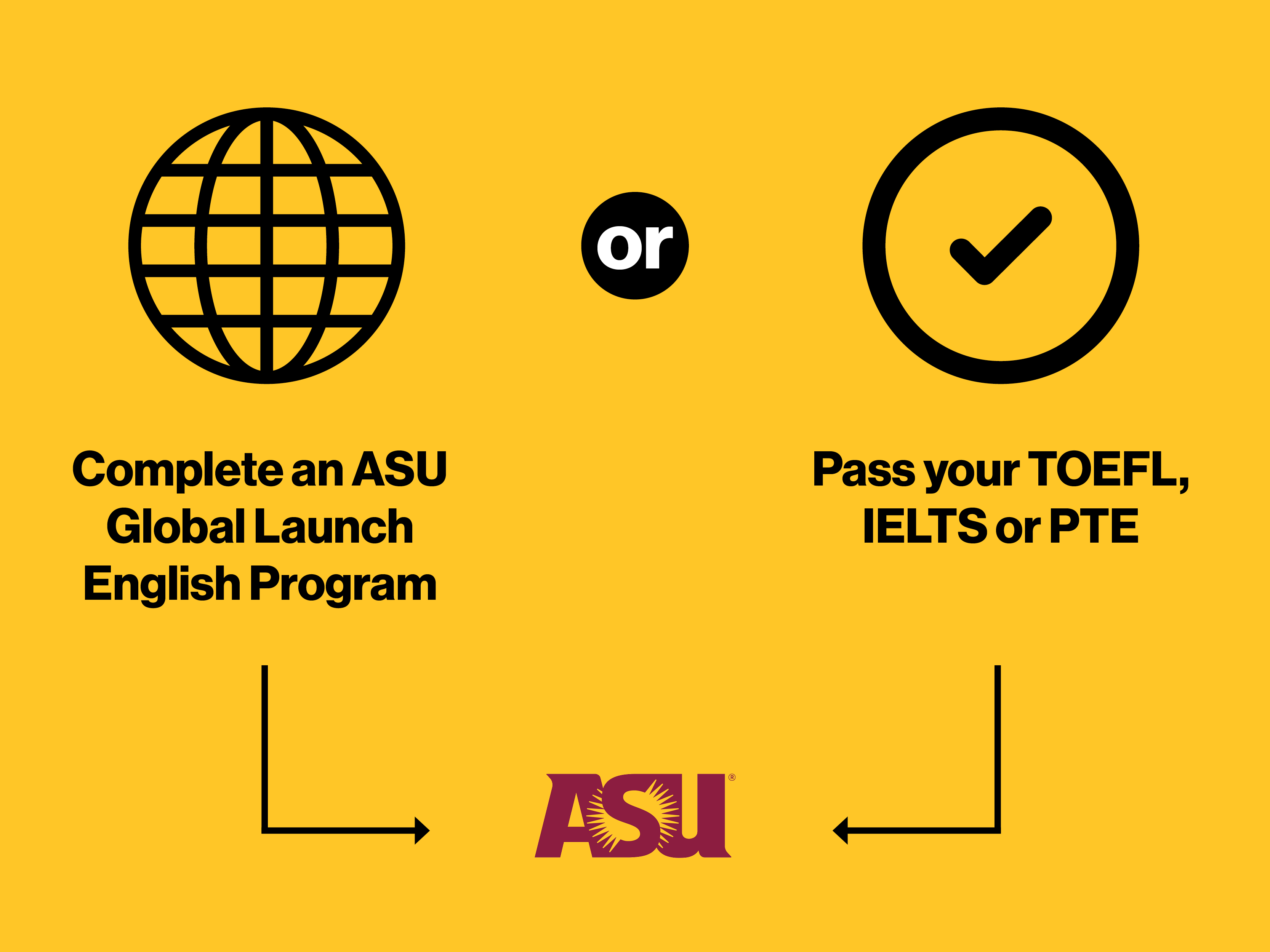 Yellow background with a globe, a check mark, and the ASU logo with text about English programs.