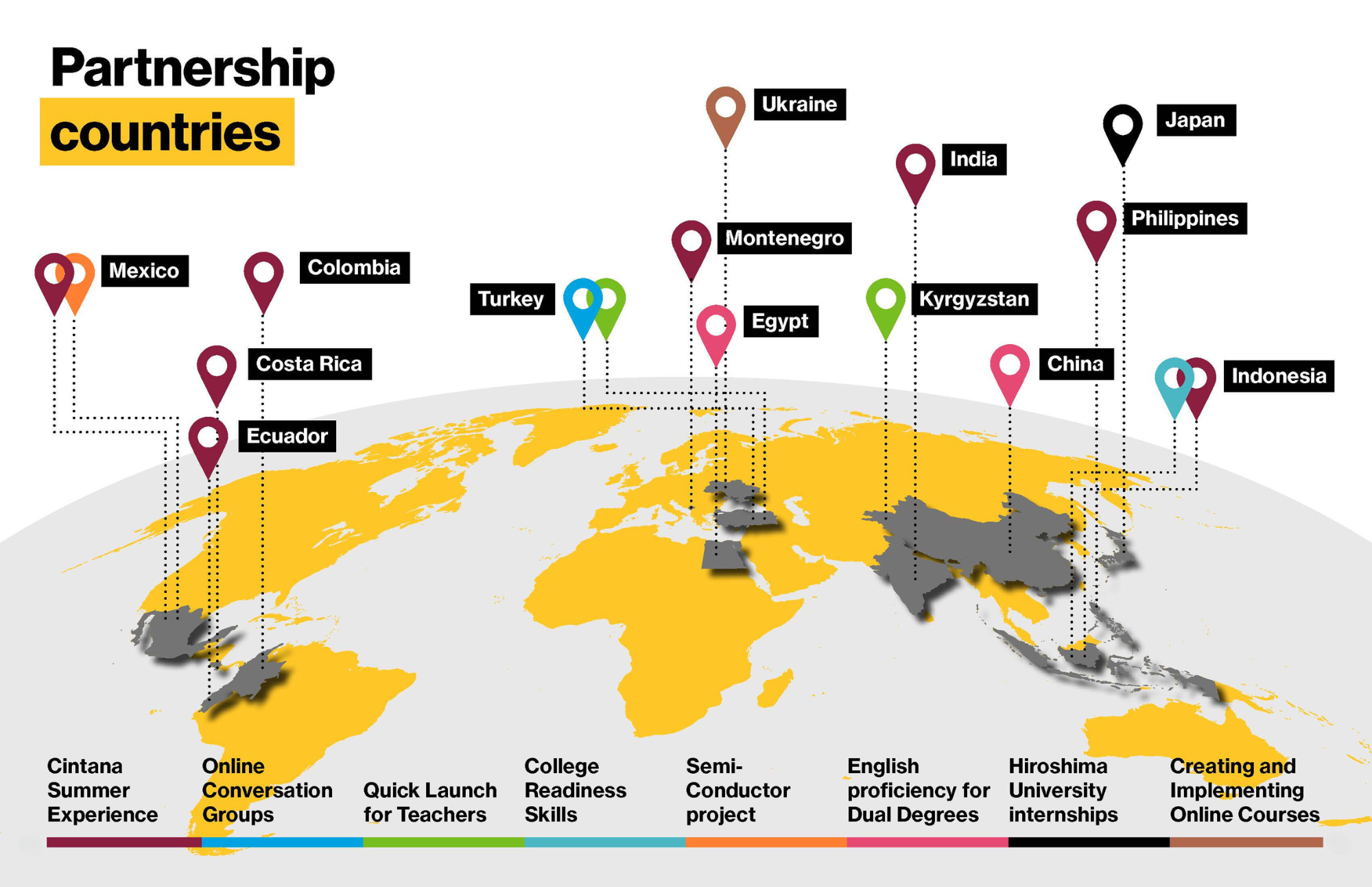 partner global launch programs